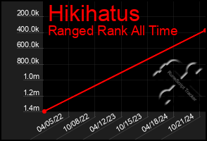 Total Graph of Hikihatus