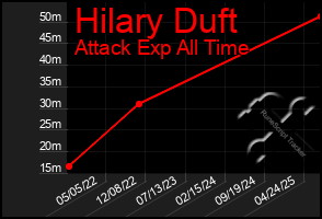Total Graph of Hilary Duft