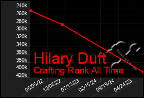Total Graph of Hilary Duft