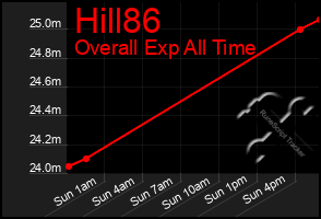 Total Graph of Hill86