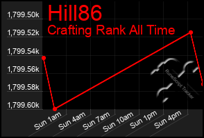 Total Graph of Hill86