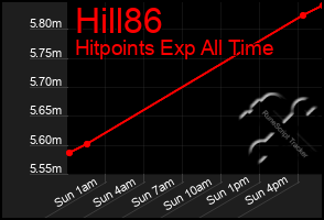 Total Graph of Hill86