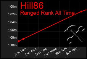 Total Graph of Hill86