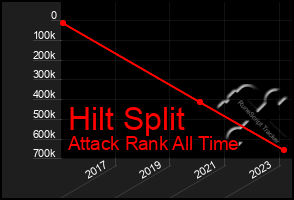 Total Graph of Hilt Split