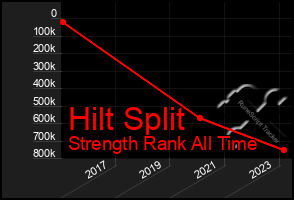 Total Graph of Hilt Split