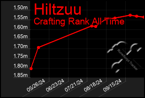 Total Graph of Hiltzuu