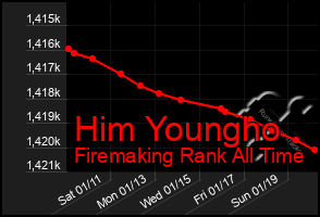 Total Graph of Him Youngho