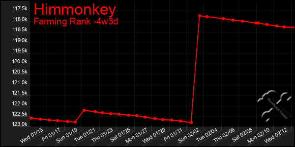 Last 31 Days Graph of Himmonkey