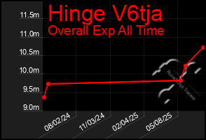 Total Graph of Hinge V6tja