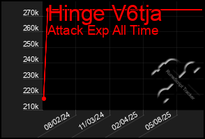 Total Graph of Hinge V6tja
