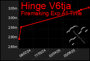 Total Graph of Hinge V6tja