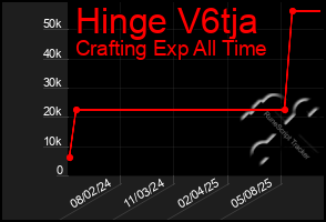 Total Graph of Hinge V6tja