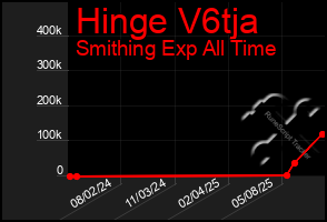 Total Graph of Hinge V6tja