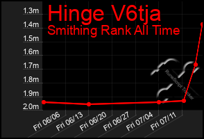 Total Graph of Hinge V6tja