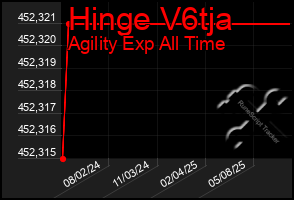 Total Graph of Hinge V6tja