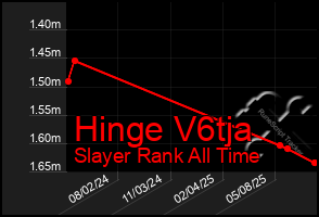 Total Graph of Hinge V6tja