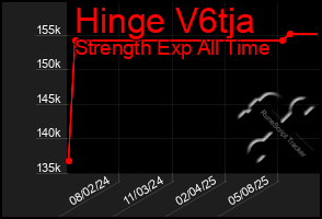 Total Graph of Hinge V6tja