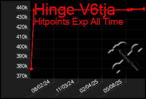 Total Graph of Hinge V6tja