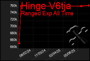 Total Graph of Hinge V6tja