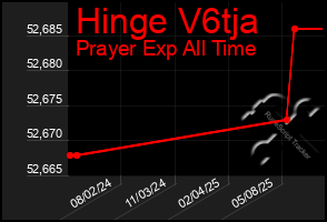 Total Graph of Hinge V6tja