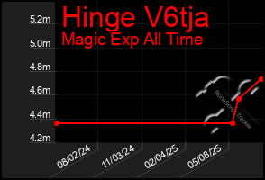 Total Graph of Hinge V6tja