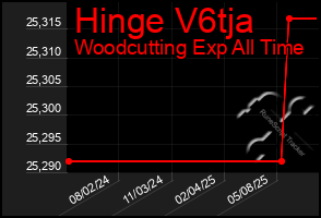 Total Graph of Hinge V6tja