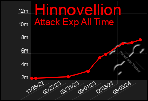 Total Graph of Hinnovellion