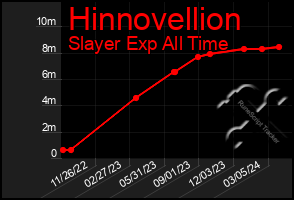 Total Graph of Hinnovellion