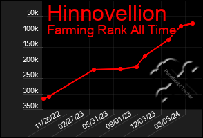 Total Graph of Hinnovellion