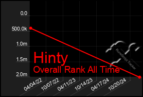 Total Graph of Hinty