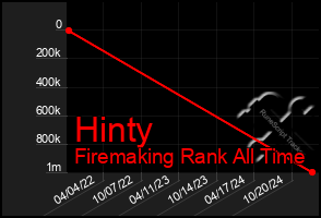 Total Graph of Hinty