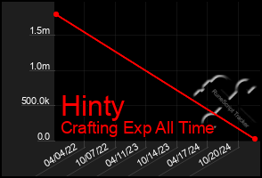 Total Graph of Hinty