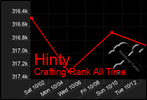 Total Graph of Hinty