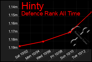 Total Graph of Hinty