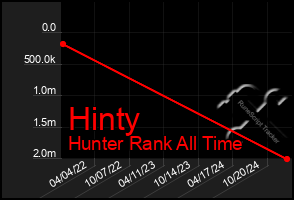 Total Graph of Hinty