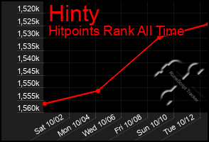 Total Graph of Hinty