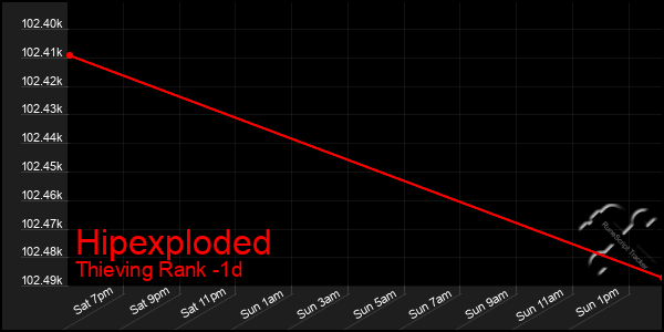 Last 24 Hours Graph of Hipexploded