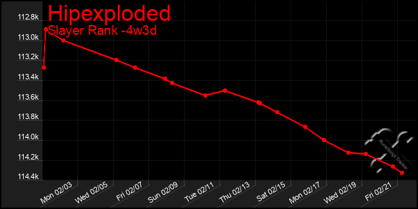 Last 31 Days Graph of Hipexploded