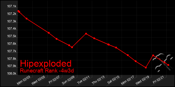 Last 31 Days Graph of Hipexploded