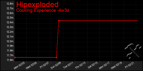 Last 31 Days Graph of Hipexploded