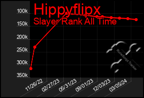 Total Graph of Hippyflipx