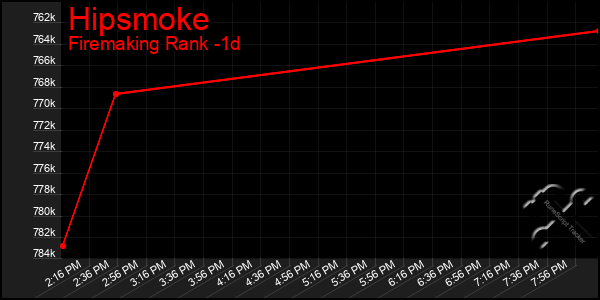 Last 24 Hours Graph of Hipsmoke