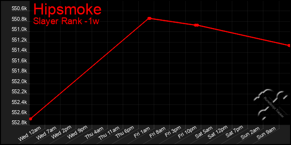 Last 7 Days Graph of Hipsmoke