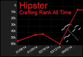 Total Graph of Hipster