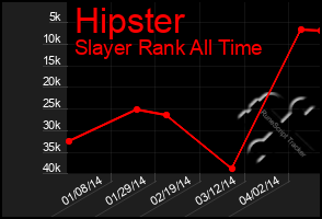 Total Graph of Hipster