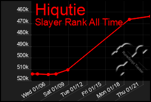 Total Graph of Hiqutie