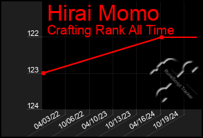 Total Graph of Hirai Momo