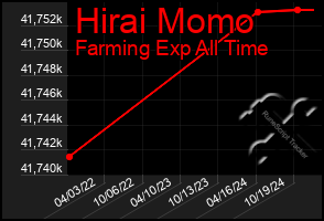 Total Graph of Hirai Momo