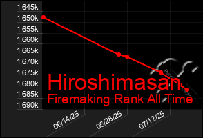 Total Graph of Hiroshimasan