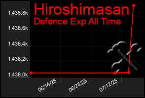 Total Graph of Hiroshimasan